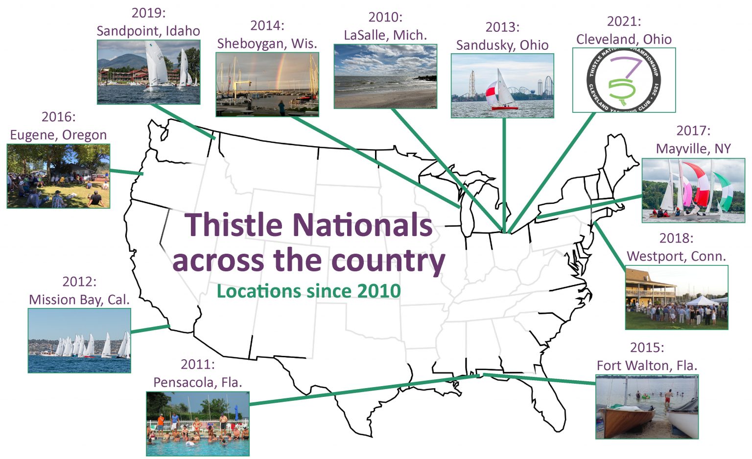 Thistling By Region Thistle Class Association